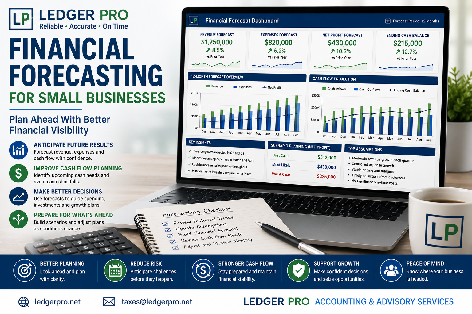 Financial Forecasting for Small Businesses | Ledger Pro